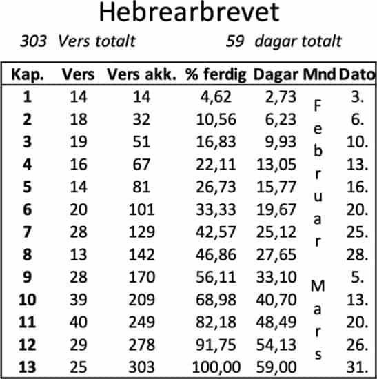 Hebrearbrevet leseplan